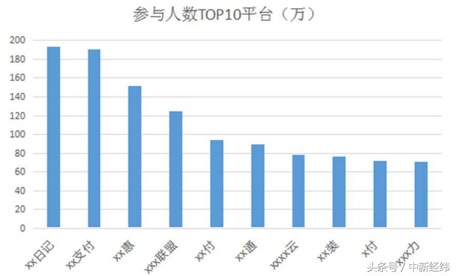 全国超3000万人深陷网络传销 七大主要“套路”曝光-第2张图片-农百科