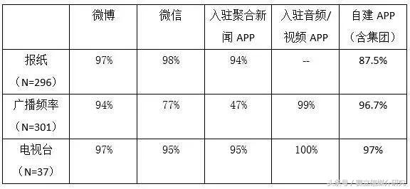 重磅发布 | 人民网研究院发布《2017媒体融合传播指数报告》