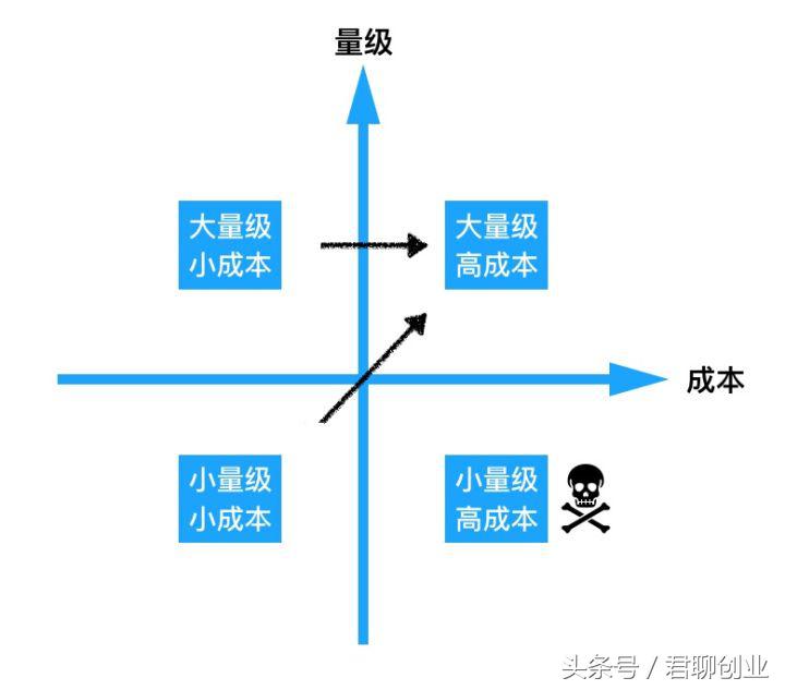 目前最有效的拉新推广渠道有哪些？