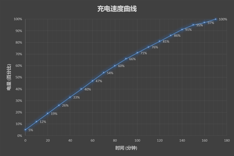 799元起！荣耀畅玩7A评测：人脸解锁+背部指纹