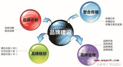 品牌策划具体有哪些内容？