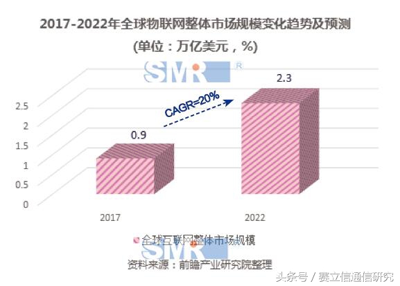 物联网凭什么能让智能经济跑得更快？