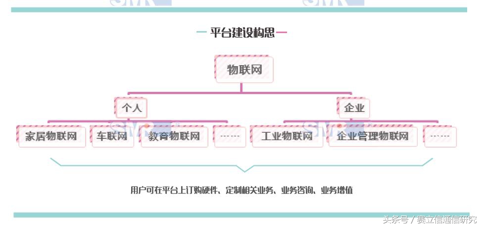 物联网凭什么能让智能经济跑得更快？