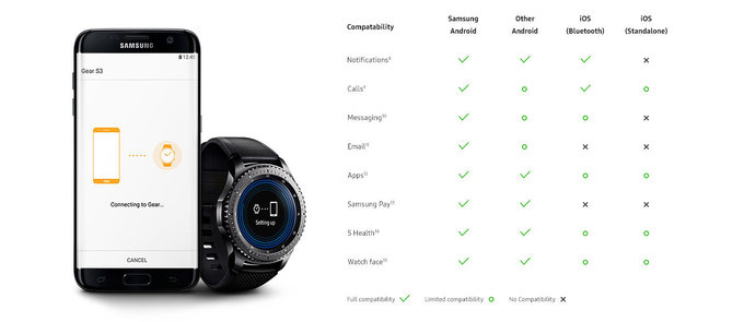 还在研发手表，三星Gear S4快来了解下吧