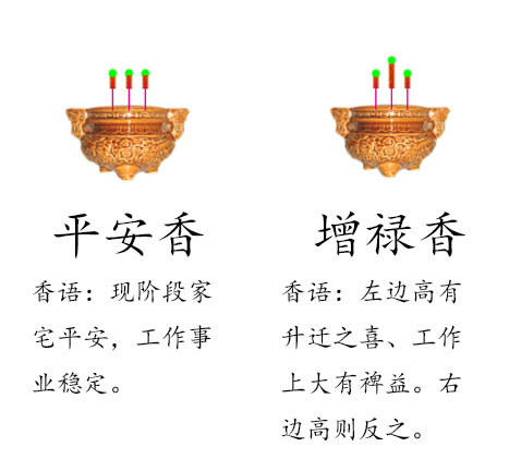 三支香的二十四燃烧图解大全_发型图片