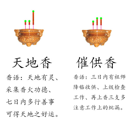 进庙烧香收藏这张图看看神灵想和你说什么!超级准!