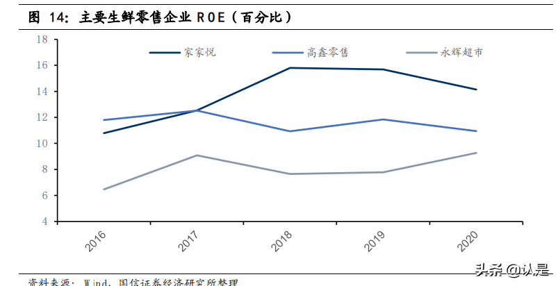 社区团购行业专题研究：从美国零售发展史看社区团购