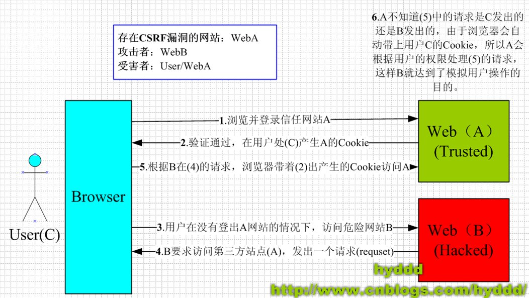 常见web攻击总结