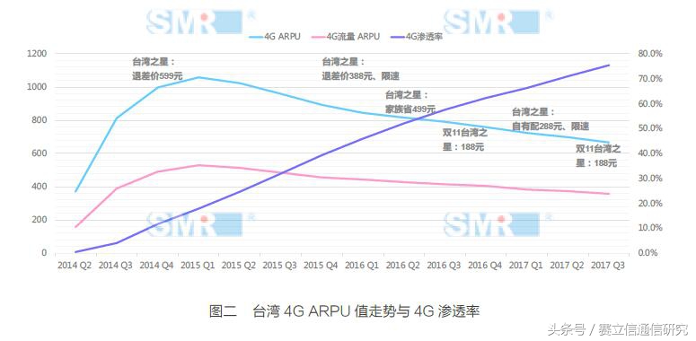 手机不限量套餐让运营商叫苦不迭：这可怎么赚钱啊！