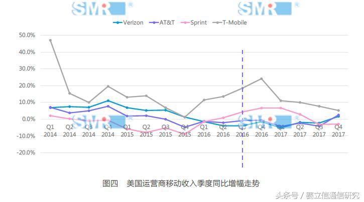 手机不限量套餐让运营商叫苦不迭：这可怎么赚钱啊！