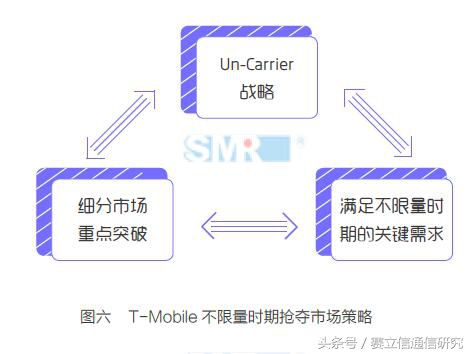 手机不限量套餐让运营商叫苦不迭：这可怎么赚钱啊！