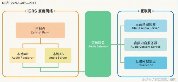 hi，智能音箱 | 我想听广播