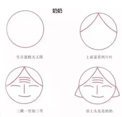 26个超简单的儿童简笔画，再也不怕幼儿园的手工作业了