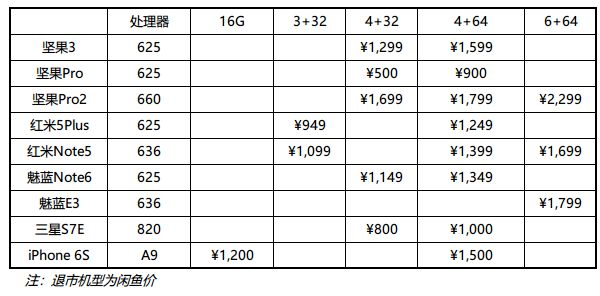 老罗和锤子的生死24小时：坚果3遭疯狂吐槽，首销突破1200万