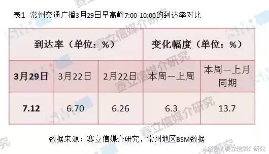 常州交通广播25周年台庆 | 举城欢庆，听众规模创高峰