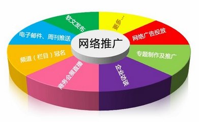 网络营销方法有哪些，网络营销的50种方法？