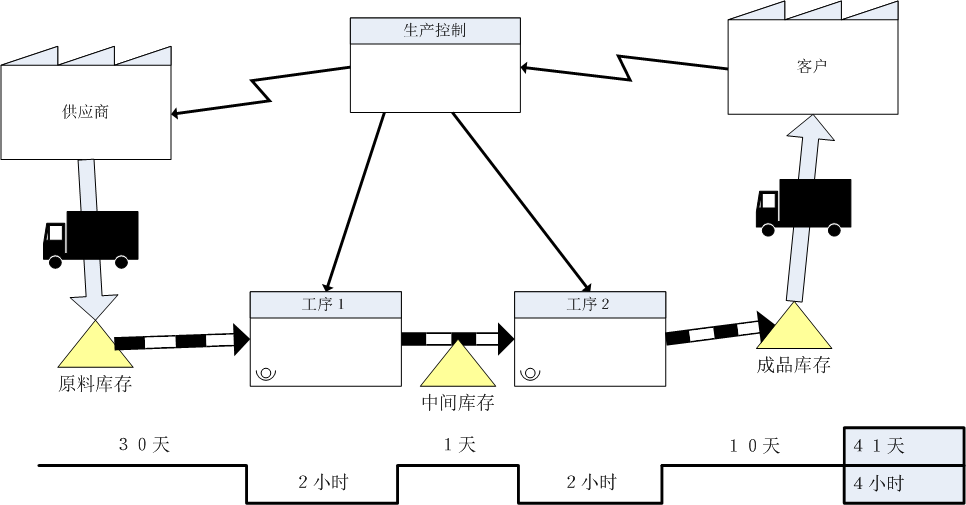 精益管理知识——什么是精益？