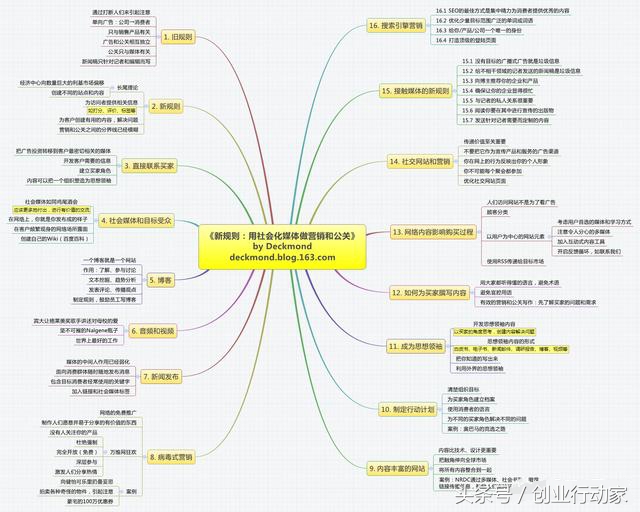 这些低成本的营销推广方式你知道吗？