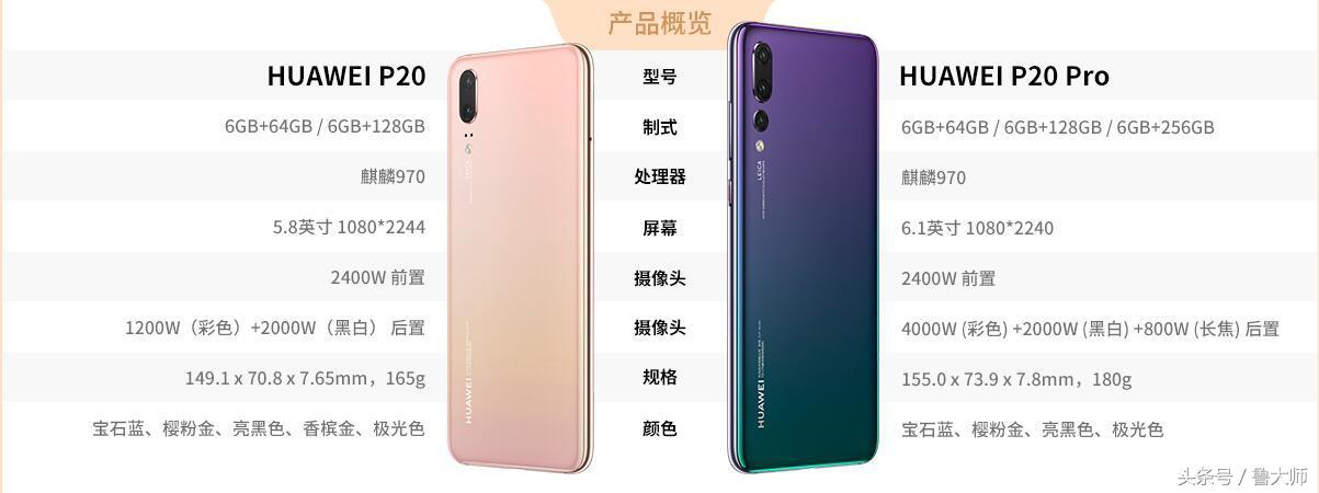 華為公司一口氣公布11款新產(chǎn)品 299元開售 看中哪種？