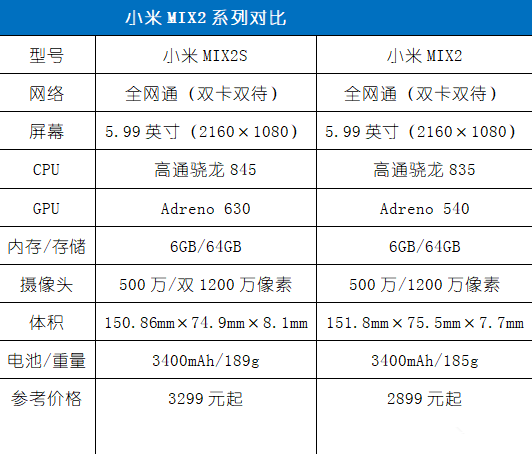 高强度特性主要表现出色 小米手机mix2S全方位测评