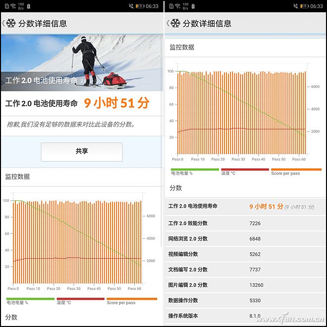 4000万徕卡三摄来袭！HUAWEI P20 Pro评测体验