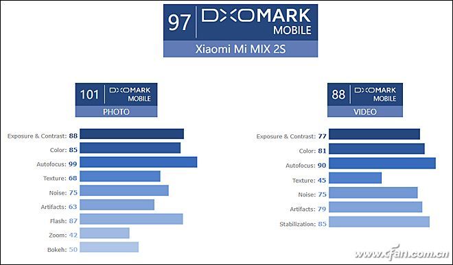 MIX家族“三代目”表现如何？小米MIX2S开箱评测