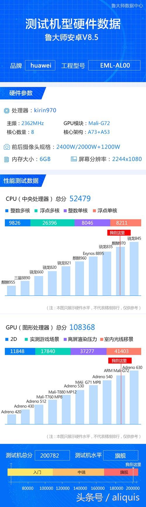 华为公司P20 Pro入门评测，1200元花的的确价格合理！