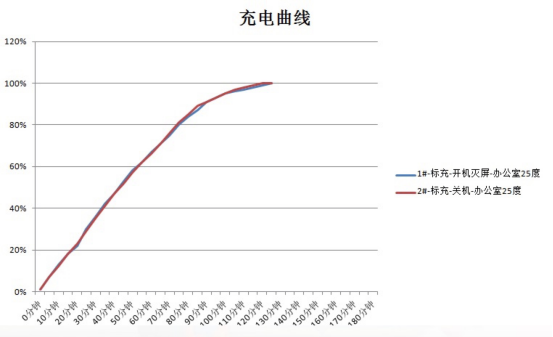 为什么说努比亚小牛9电池充电不好，整体实力抽脸对你说什么是全能型