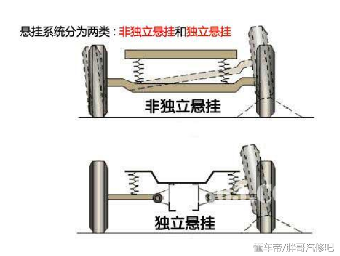 图片[5]_汽车独立悬挂就一定强吗 实际经验带你解密。_5a汽车网