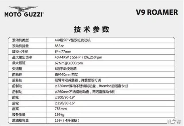 新汽车分析：摩托古兹 V9 ROAMER