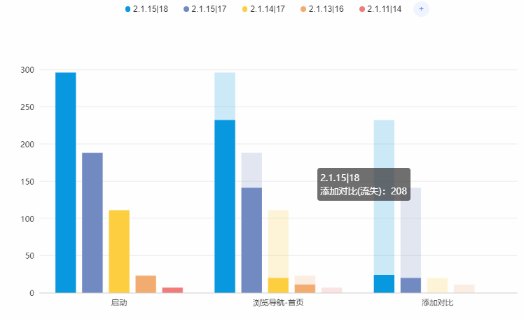 用户行为模式分析有哪几种玩法3种方法玩转用户行为路径分析