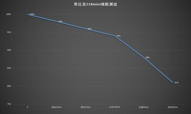 全能小钢炮高颜值 努比亚Z18mini评测