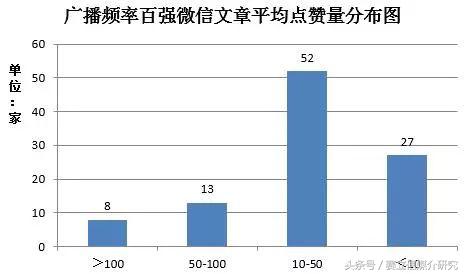 官方解读 |广播频率两微百强榜单出炉，广播微博整体传播力不足？