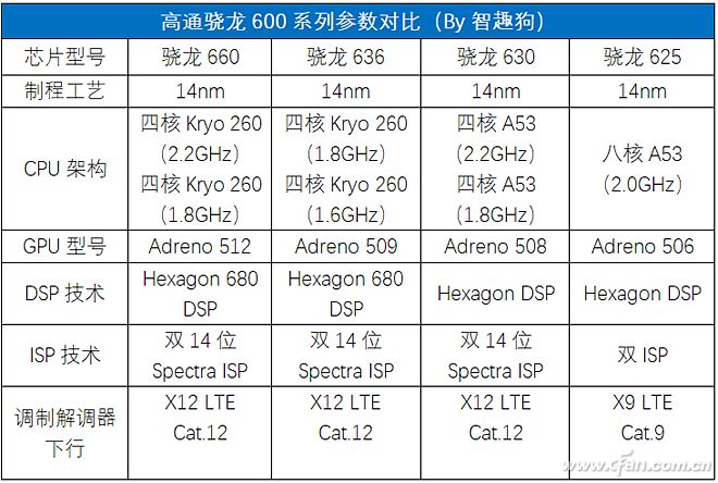 千元“水桶机”标杆！红米Note 5开箱评测