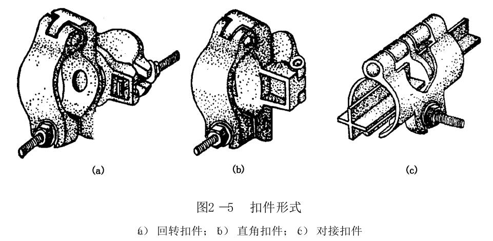扣件式钢管脚手架**知识汇总