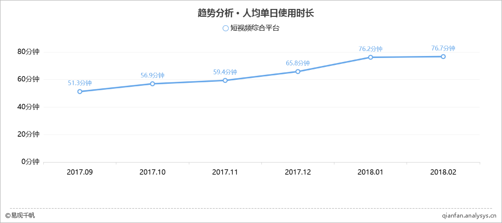 2018年最新短视频综合平台TOP10榜单