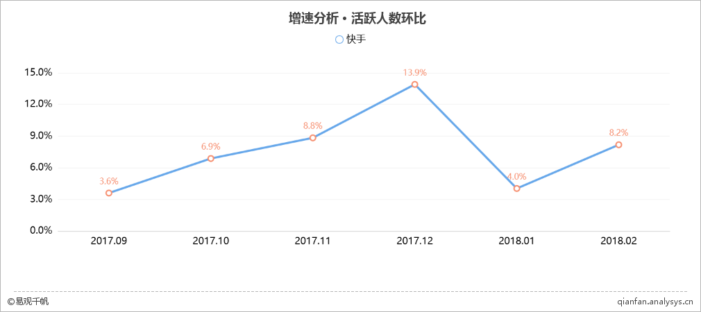 2018年最新短视频综合平台TOP10榜单