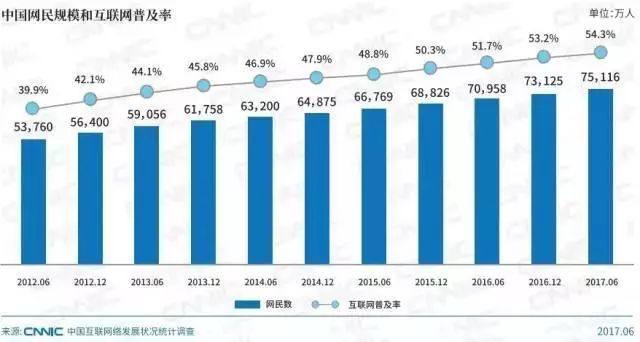 为什么说企业官网，掌握着中小企业互联网发展的命脉？