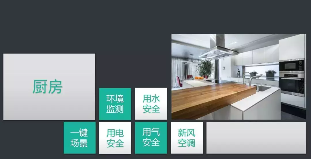 最详细的智能家居系统规划设计方案