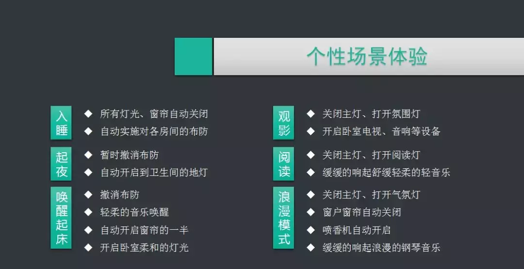 最详细的智能家居系统规划设计方案