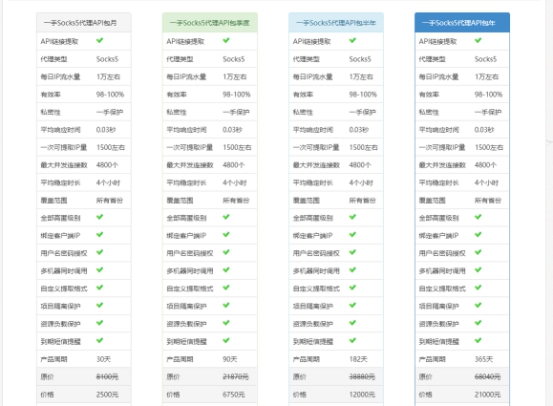 说说HTTP代理IP质量哪家好