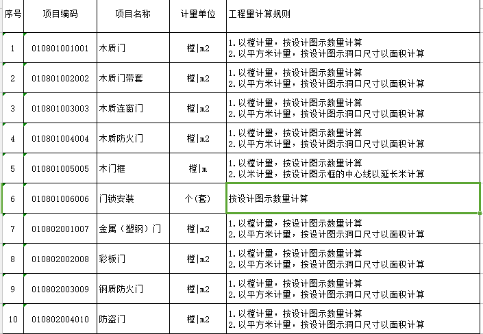 门窗工程的内容、计算规则、注意事项及经济指标