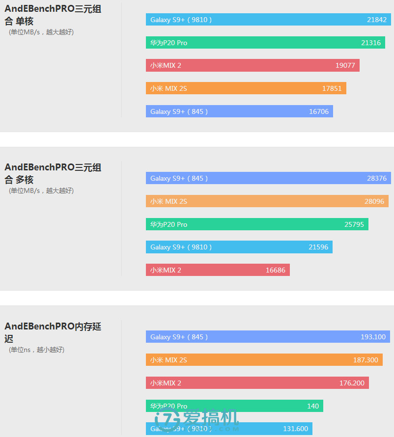 国产最强安卓水桶机皇，骁龙845+全面屏，小米MIX 2S首发评测！