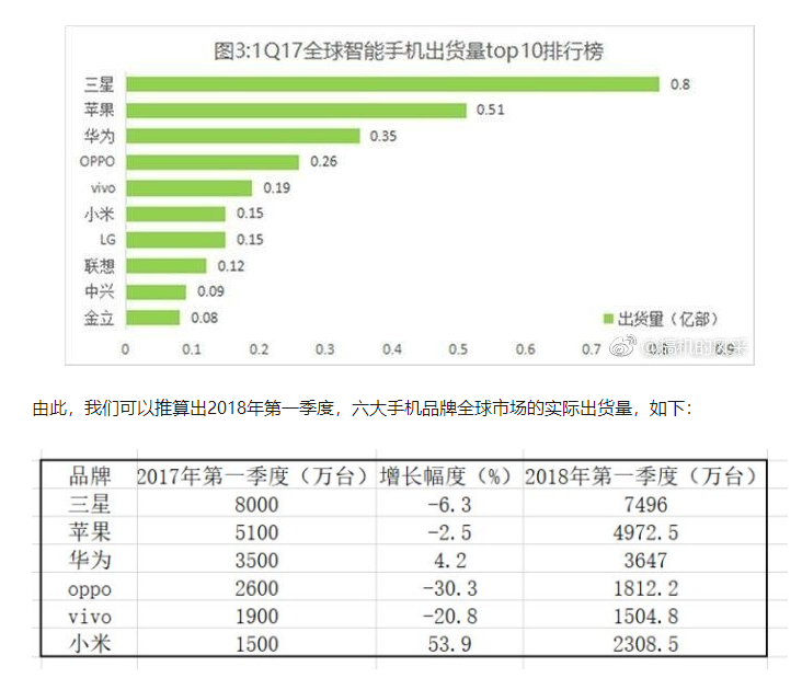 这些年的千元机，带你解读最新华为畅享8