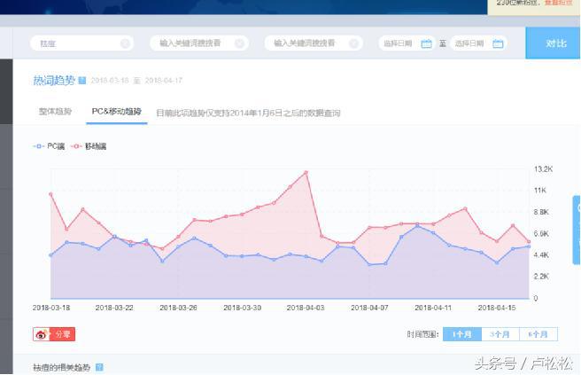 如何利用微博营销运营推广引流