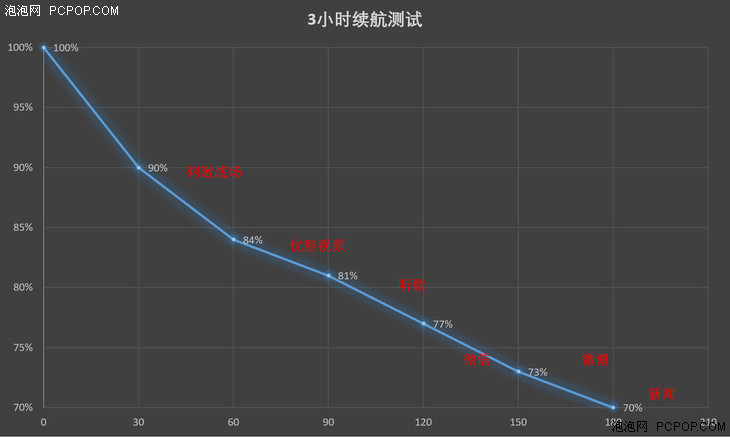 小米6X测评感受：旗舰级外型 优异照相，出色的真是一塌糊涂！