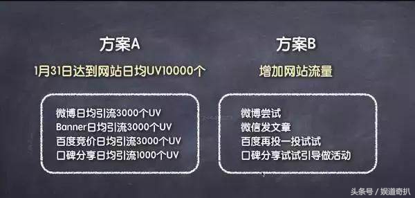 如何做一份优秀的活动策划执行方案，四招教你搞定？