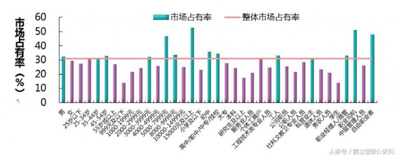 广播收听率数据在频率以及节目管理中的应用——数据管理性