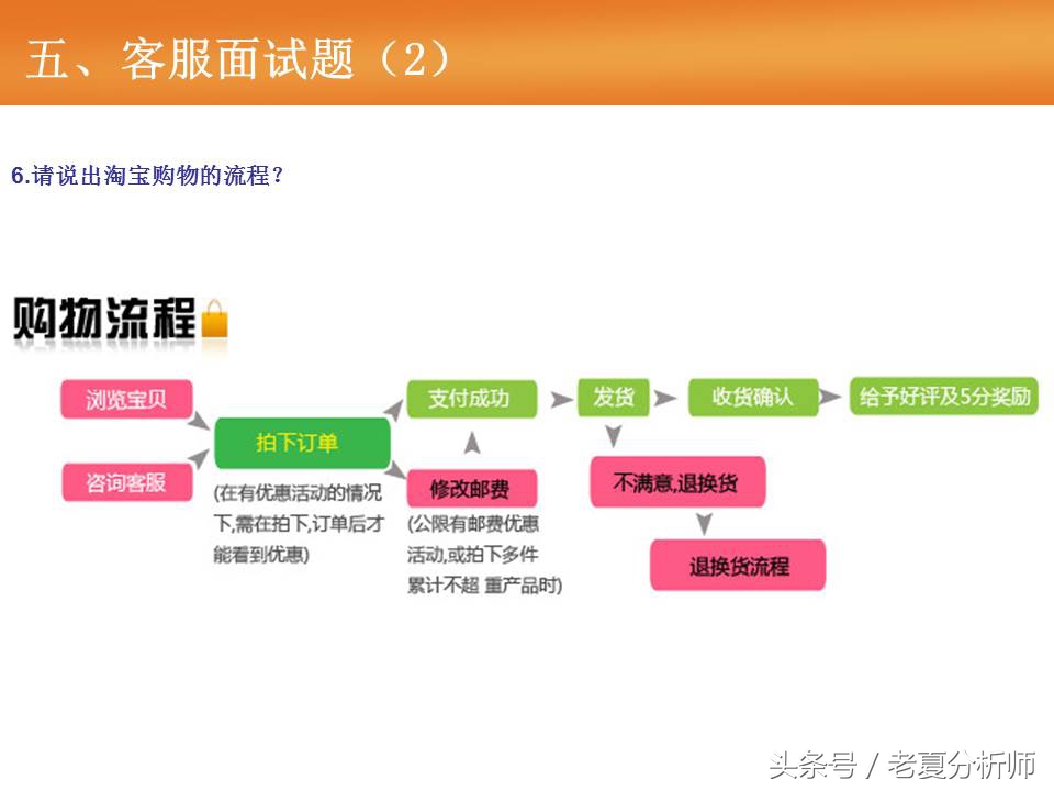 淘宝天猫客服基础培训（55页报告）