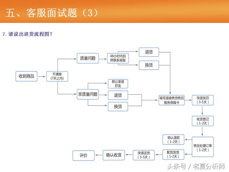 淘宝天猫客服基础培训（55页报告）